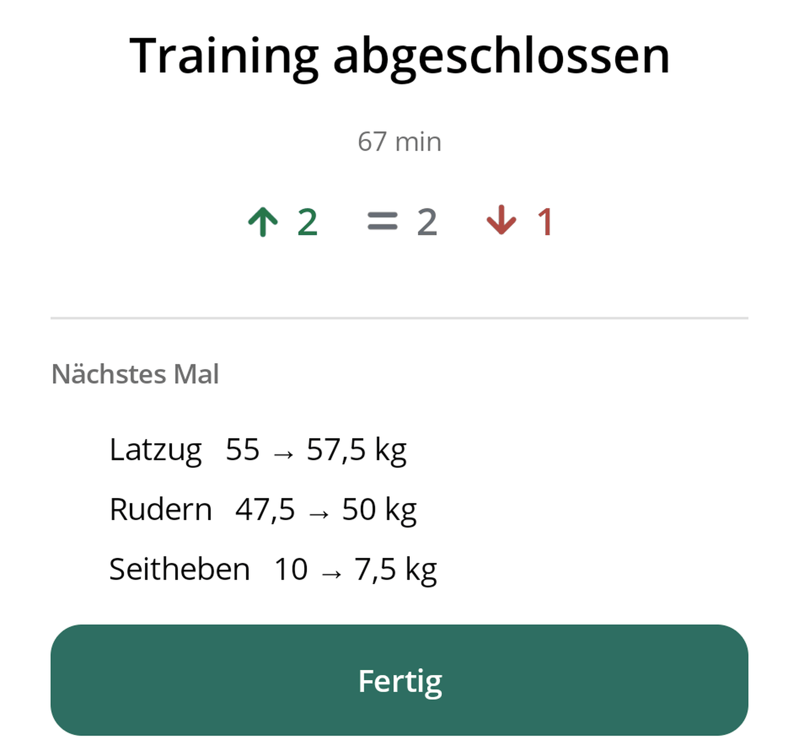 Training abgeschlossen: 2 hoch, 2 gehalten, 1 runter, mit den Gewichten fürs nächste Mal.